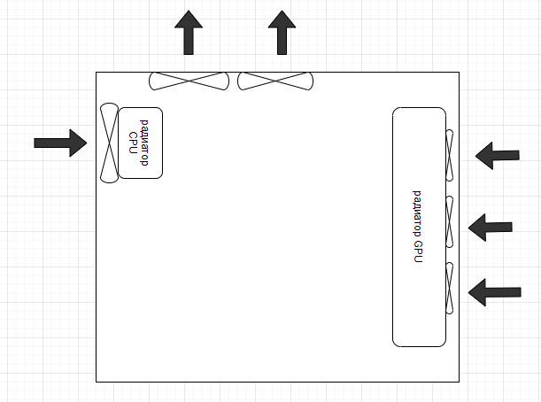 Fan orientation for optimal airflow - opinions needed - Assembling your computer, Cooling, Video card, CPU, Fan, Longpost