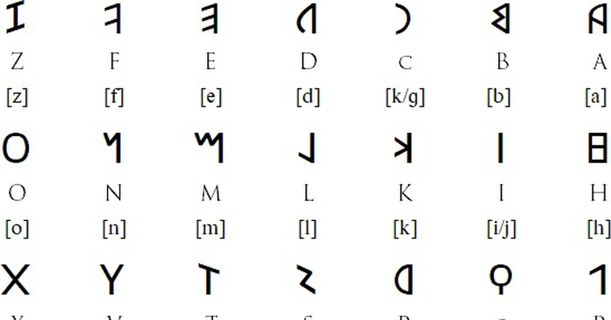 Какие латинские буквы. Латинский язык письменность. Латинский алфавит. Буквы на латинице рисунок. Латинский алфавит римской империи.