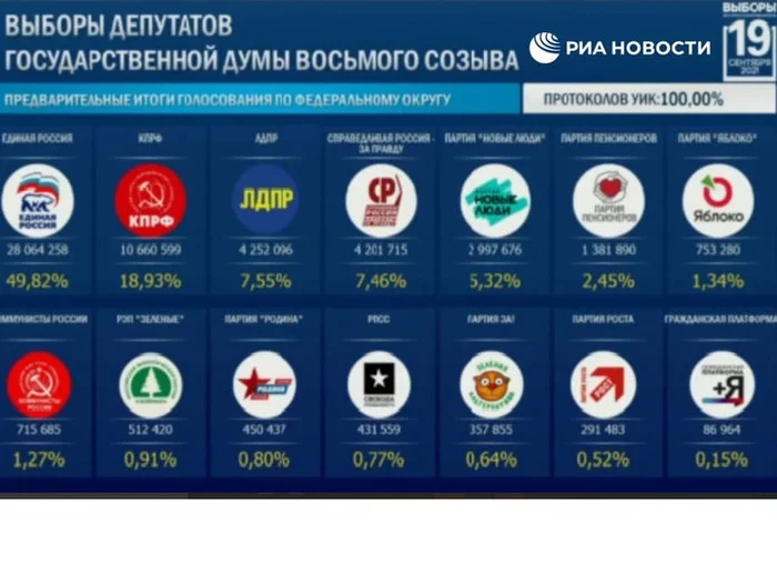 The younger generation is voting for United Russia! - Elections, Patriots, Politics
