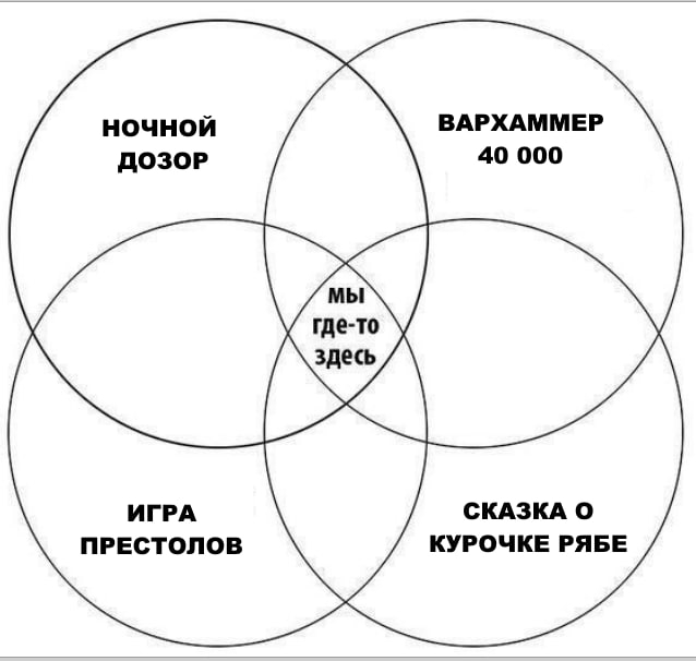 Option for Russia - My, 1984, A clockwork orange, 451 degrees Fahrenheit, Brave new world, Game of Thrones, Ryaba chicken, The night Watch, Warhammer 40k