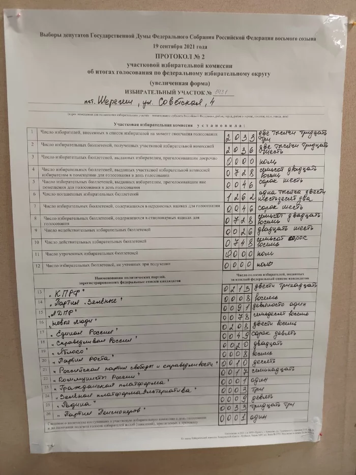 How the 2021 elections were held in the village of Sheregesh, Kemerovo Region - Elections, Kemerovo region - Kuzbass, Violation, Politics, Video, Longpost