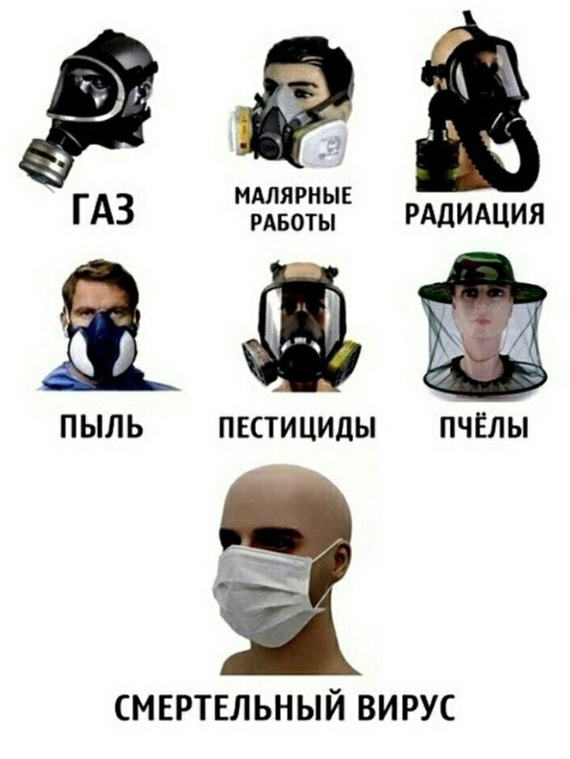 Well, yes, it is logical) - Humor, Coronavirus, Mask