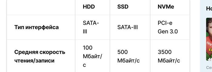 Муки выбора VDS или история о Timeweb Timeweb, VPS, Хостинг, Длиннопост