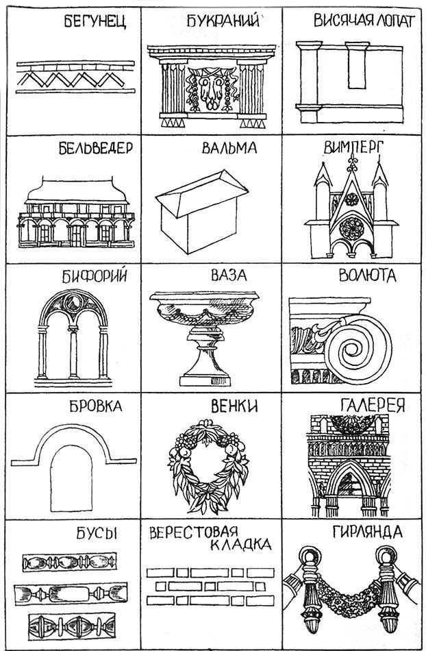 ABC of architectural elements - Architecture, ABC, The elements, Longpost