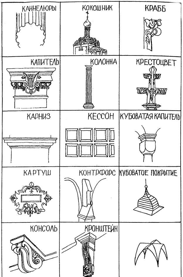 ABC of architectural elements - Architecture, ABC, The elements, Longpost