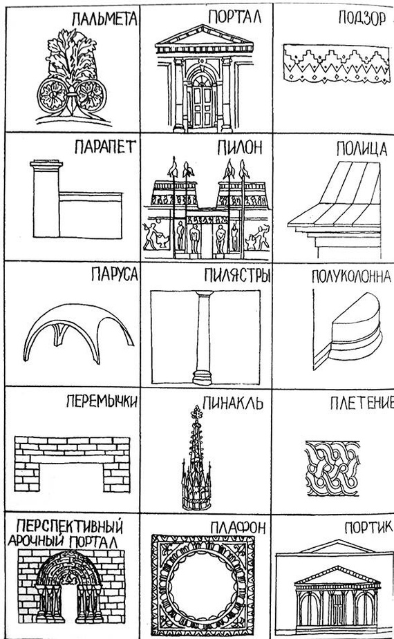 ABC of architectural elements - Architecture, ABC, The elements, Longpost