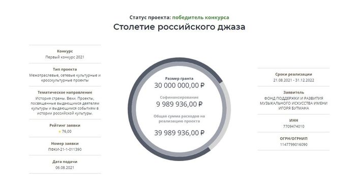 фонд культурных инициатив культурный код. 1632581026156363256. фонд культурных инициатив культурный код фото. фонд культурных инициатив культурный код-1632581026156363256. картинка фонд культурных инициатив культурный код. картинка 1632581026156363256. Срок рассмотрения и оценки заявок, поступивших на первый грантовый конкурс Президентского фонда культурных инициатив, продлен.