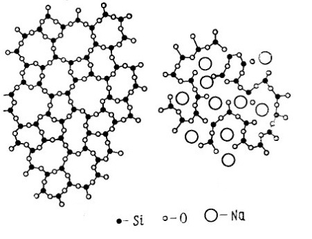 What is glass made of - My, Glass, Chemistry, Nauchpop, Longpost