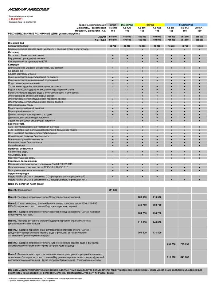 Prices for Mazda 3 in September 2011 - Auto, Mazda, Prices, Screenshot