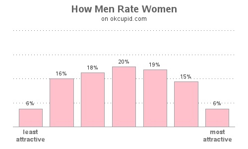 Male beauty in the eyes of girls - My, Opinion poll, Girls, Relationship, beauty, Guys, Men, Longpost