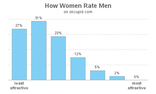 Male beauty in the eyes of girls - My, Opinion poll, Girls, Relationship, beauty, Guys, Men, Longpost