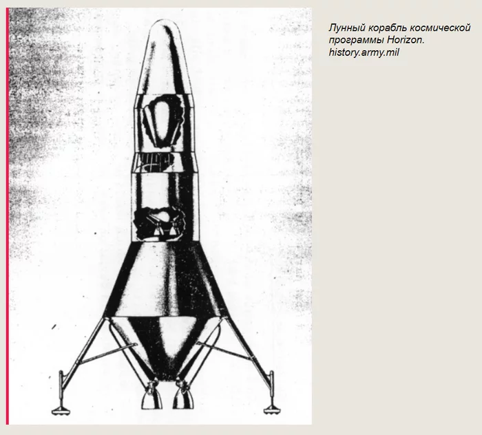 Завоевание Луны - Космонавтика, Луна, США, Лунная программа, Apollo, Длиннопост