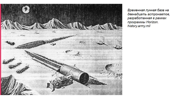 Завоевание Луны - Космонавтика, Луна, США, Лунная программа, Apollo, Длиннопост