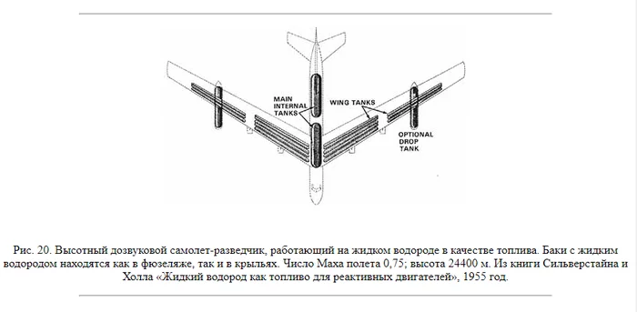 Водород как топливо для авиации. Project Bee. США.1955 год - Авиация, Водород, Двигатель, США, Самолет, Длиннопост