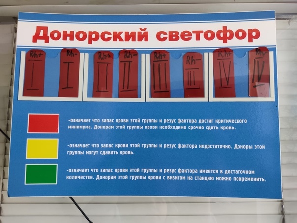 На станции переливания крови в Петрозаводске иссякли все запасы Петрозаводск, Ptz, Кровь, Донорство