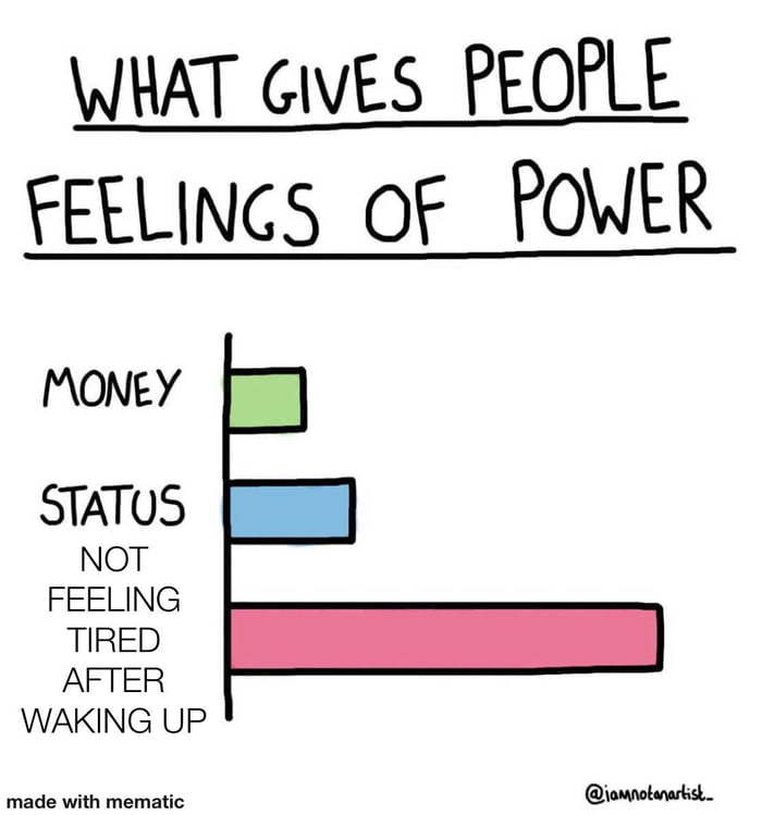 What makes a person feel powerful - Might, Money, Position, Health, Picture with text, Translation