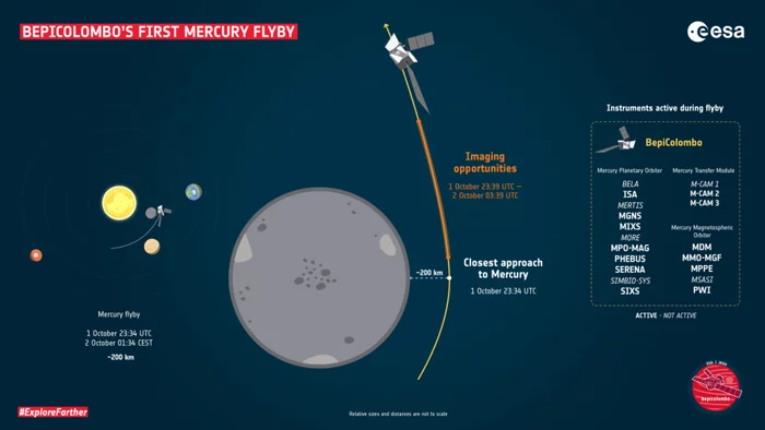 BepiColombo prepares for first Mercury flyby - Space, Bepicolombo, Messenger, Mercury, Span