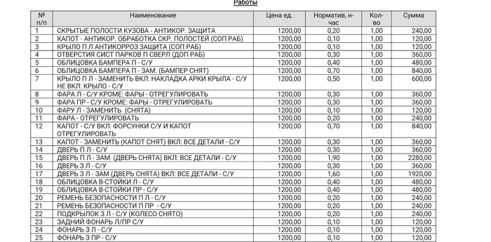 Мы заметили что ты любишь быстро ездить делимобиль. Смотреть фото Мы заметили что ты любишь быстро ездить делимобиль. Смотреть картинку Мы заметили что ты любишь быстро ездить делимобиль. Картинка про Мы заметили что ты любишь быстро ездить делимобиль. Фото Мы заметили что ты любишь быстро ездить делимобиль