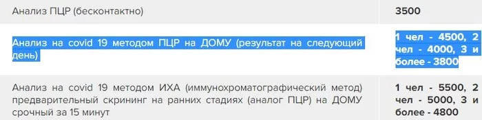 Как клиника обманывает на ПЦР тестах - Отпуск, Медицинские анализы, Мошенничество, Обман, Клиника, Негатив, Пцр