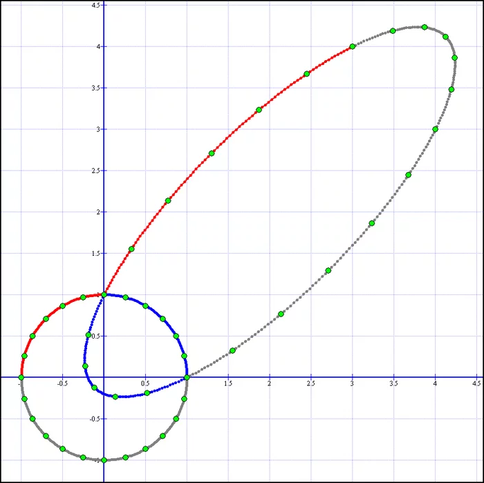 The unit circle Earth and its twin brother Saturn - My, Geometry, Pythagorean theorem, Longpost