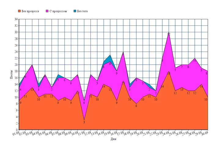 September community results. - My, Statistics, September, Needlework, Reward, , Gift exchange, Needleworkers give, Longpost