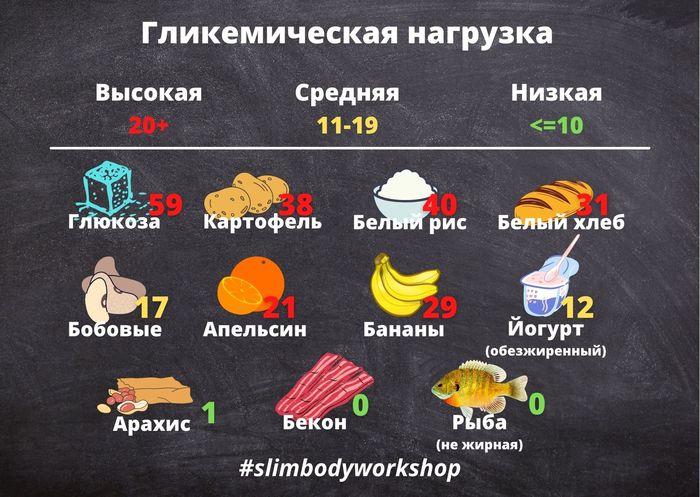 Что съесть на завтрак чтобы долго быть сытым. Смотреть фото Что съесть на завтрак чтобы долго быть сытым. Смотреть картинку Что съесть на завтрак чтобы долго быть сытым. Картинка про Что съесть на завтрак чтобы долго быть сытым. Фото Что съесть на завтрак чтобы долго быть сытым