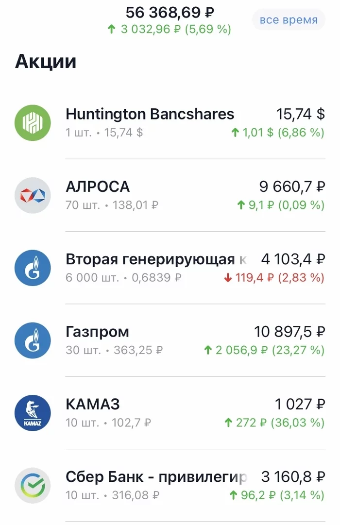 “To the dream with small steps” Part 6. Through thorns to the stars - My, Investments, Stock, Currency, Broker, Target, Longpost