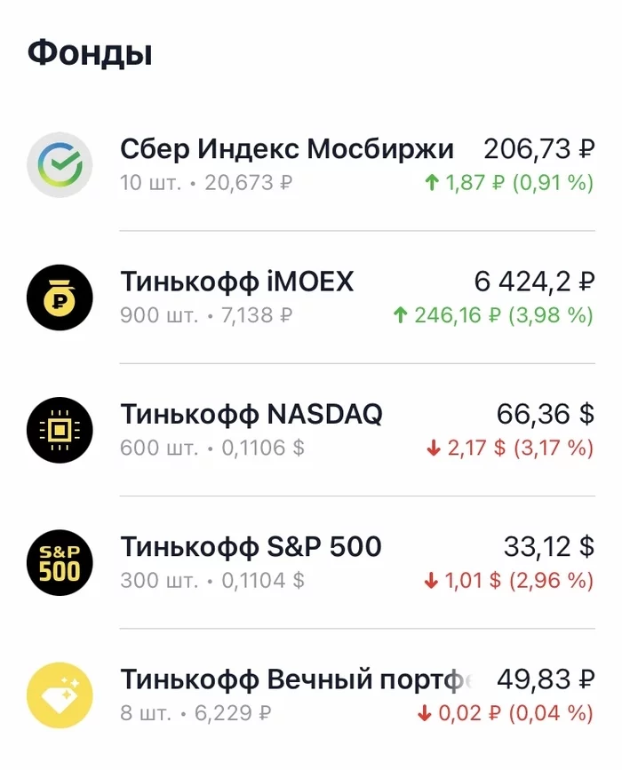 “To the dream with small steps” Part 6. Through thorns to the stars - My, Investments, Stock, Currency, Broker, Target, Longpost