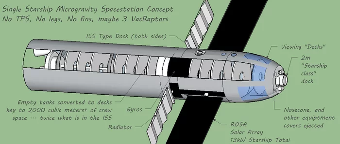 Concepts: How can Starship be used as part of the LEO space stations? - Space, Concept, Starship, Longpost