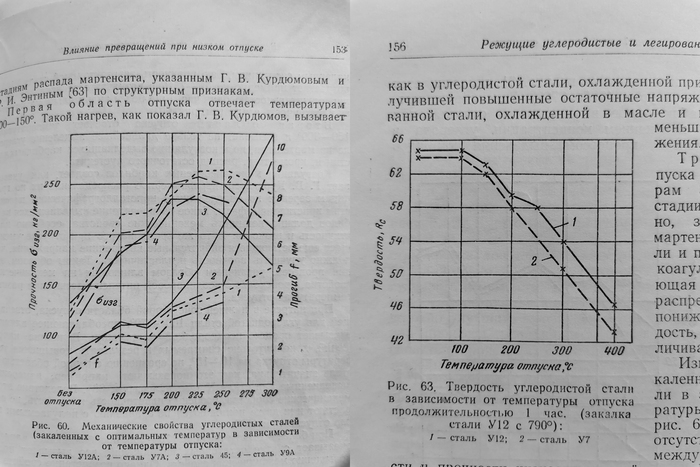 Закалка клинка уставная что это. Смотреть фото Закалка клинка уставная что это. Смотреть картинку Закалка клинка уставная что это. Картинка про Закалка клинка уставная что это. Фото Закалка клинка уставная что это Закалка клинка уставная что это. Смотреть фото Закалка клинка уставная что это. Смотреть картинку Закалка клинка уставная что это. Картинка про Закалка клинка уставная что это. Фото Закалка клинка уставная что это