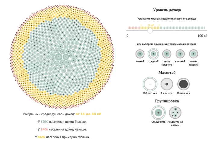 Распределение населения России по доходам, 2020 г - Моё, Статистика, Экономика, Политика, Скриншот