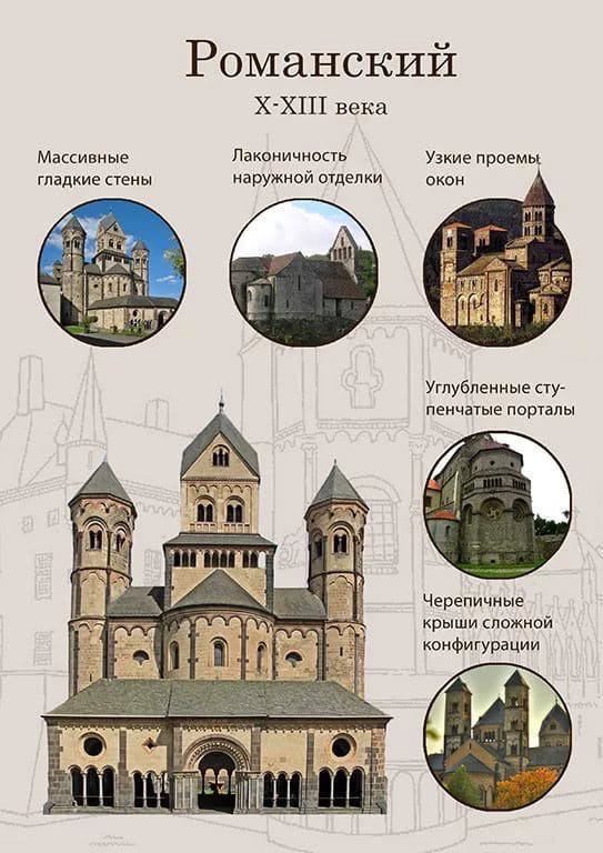 A short guide to architectural styles - Architecture, Style, Rococo, Gothic, Story, Baroque, Modern, Longpost, Hyde