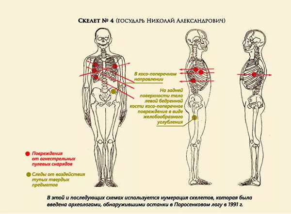 Вехи создания СССР - казнь царской семьи - СССР, История, Негатив, Романовы, Казнь, Следственный комитет, Длиннопост