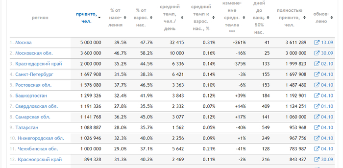Covid ������� ���������