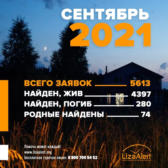 Статистика отряда «ЛизаАлерт» за сентябрь 2021 года - Моё, Лиза Алерт, Добровольцы, Статистика, Поиск людей