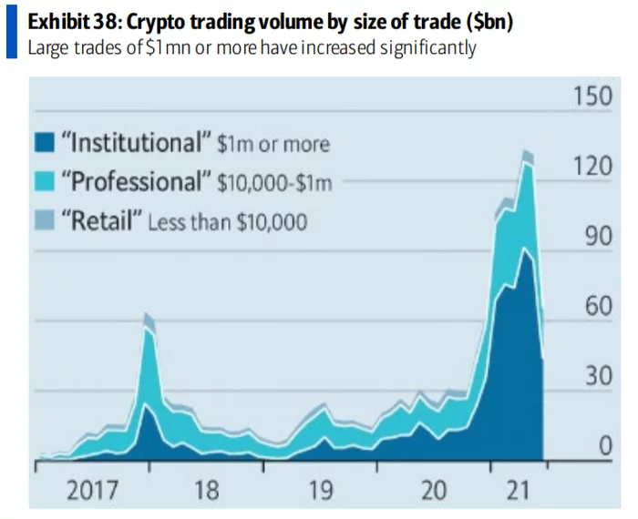 How the Fed manipulates the crypto market - My, Cryptocurrency, Investments, Bitcoins, Frs, Longpost