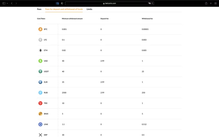 CRYPTOCURRENCY EXCHANGE COMMISSIONS IN 2021 AS A MEANS FOR CRYPTOCURRENCY EXCHANGES TO COMPETE FOR THEIR USERS - My, Binance, Exmo, Stock exchange, Cryptocurrency, Longpost