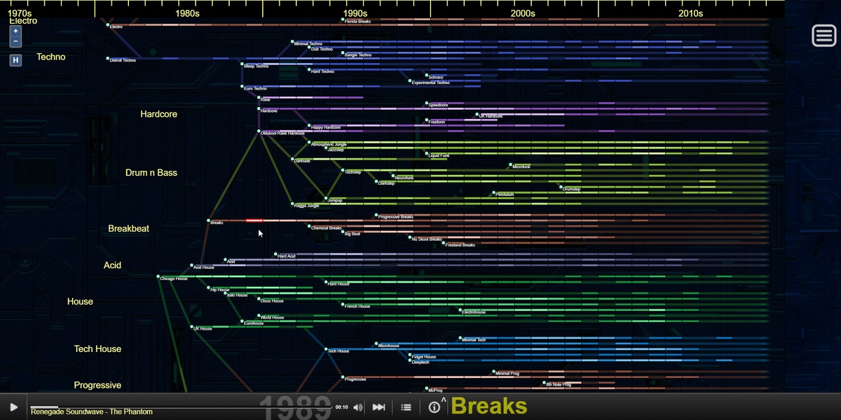 Спокойный стиль электронной музыки 7 букв. Ishkur's Guide to Electronic Music v2.5