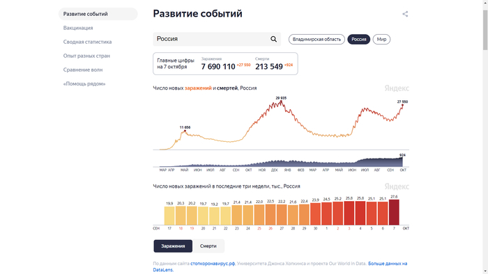 ������ ����������