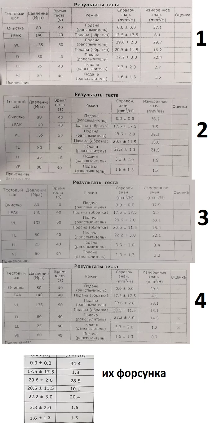 Diesel injector test plan - My, Diesel, Common Rail, Nozzles, Problem, Breaking, Fuel consumption, Longpost