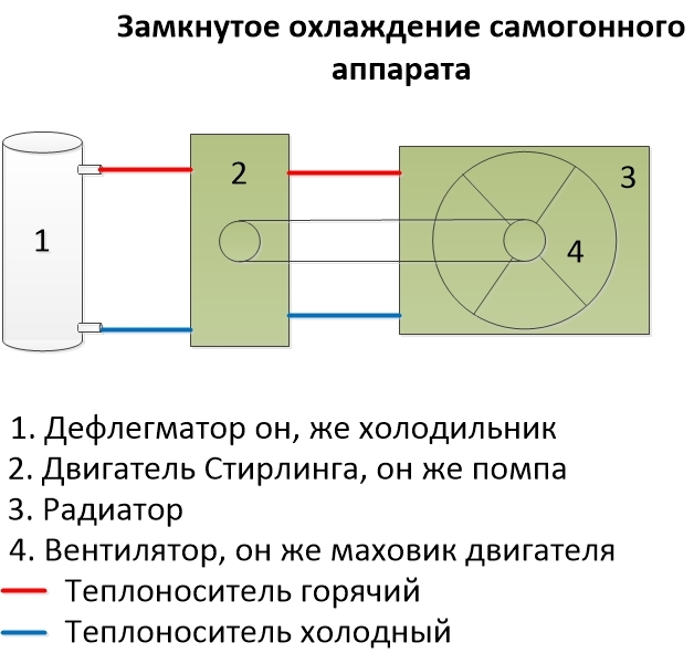 Схема автономного охлаждения самогонного аппарата