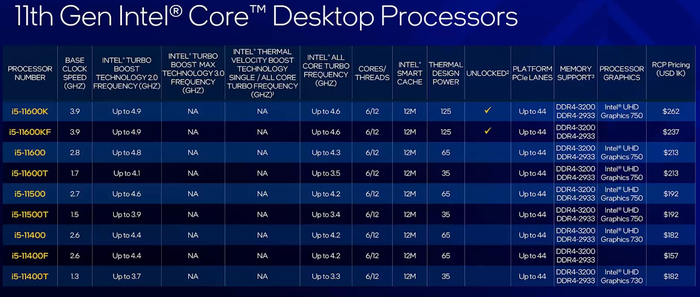 Мусорные процессоры Процессор, Техпроцесс, Amd ryzen, Intel, Кремний, YouTube, Видео, Длиннопост