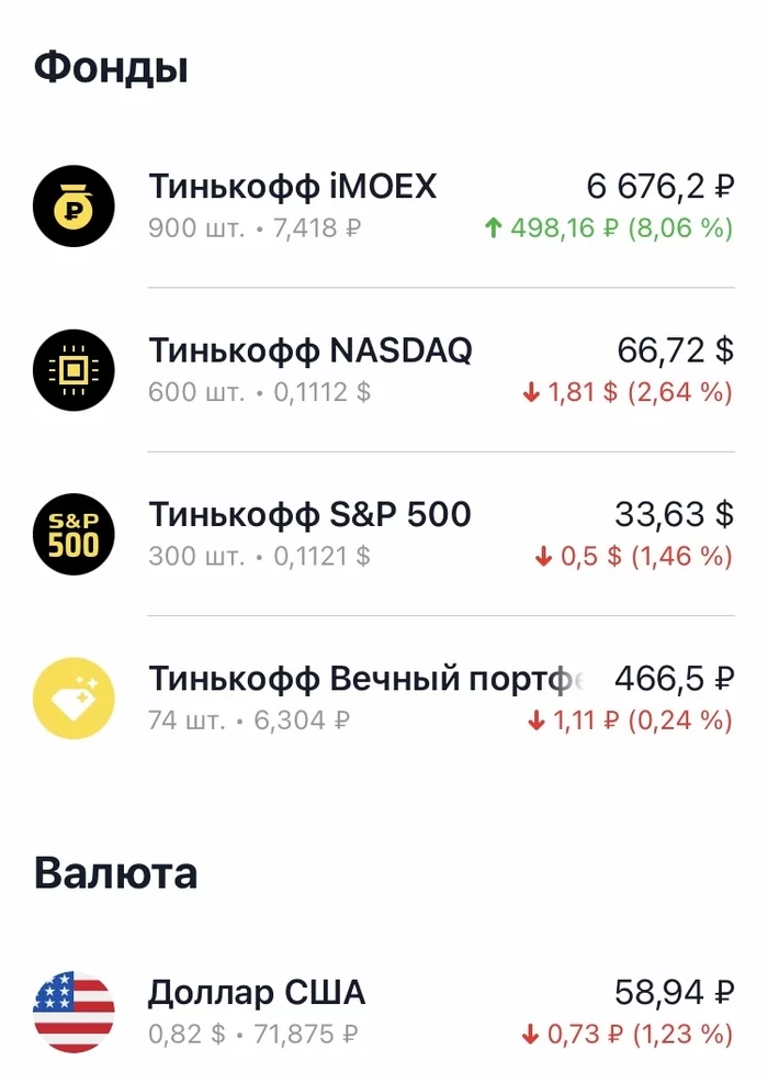 “With small steps to the dream” Part 7. First dividends - My, Stock, Investments, Broker, Target, Longpost