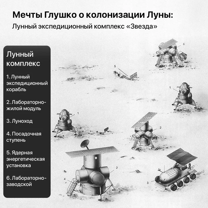 Glushko's Dreams of Moon Colonization: Zvezda Lunar Expeditionary Complex - My, Space, Cosmonautics, moon, Lunar program, Volcano
