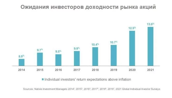 Are investors losing their minds? - My, Stock, Dividend, Investments, Finance, Stock market