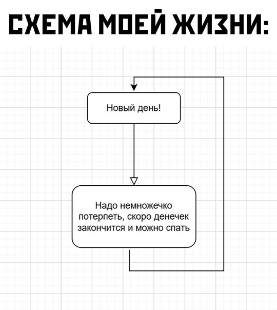 У кого такая же схема? - Жизнь, Юмор