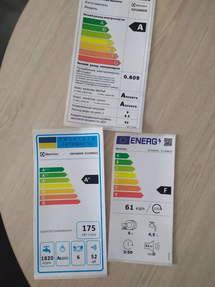 Dishwasher Electrolox - My, No rating, Dishwasher, Energy efficiency, Marketing