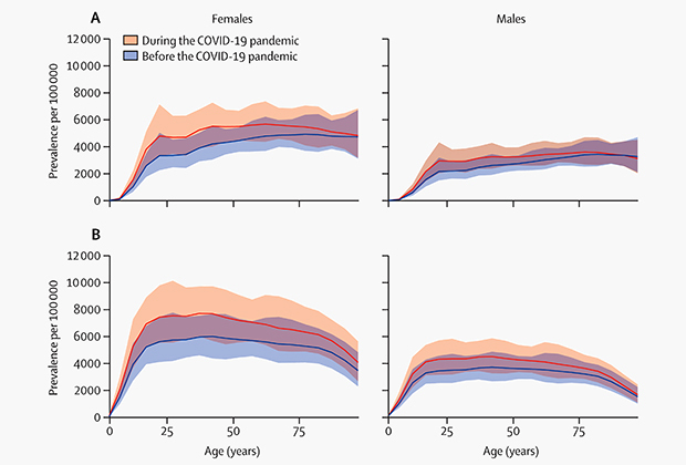 Friday at the Psychotherapy League - League of Psychotherapy, Statistics, WHO, Longpost