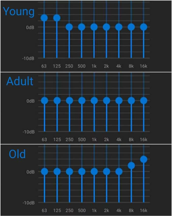 Sound engineers - Sound engineer, Sound recording, Images