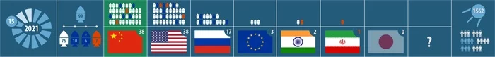 Второй экипаж на ККС. Запуски года: 99 всего, 38 от Китая. Успешно - Моё, Космос, Запуск ракеты, Китай, Ккс, Длиннопост, Шэньчжоу (космическая программа)